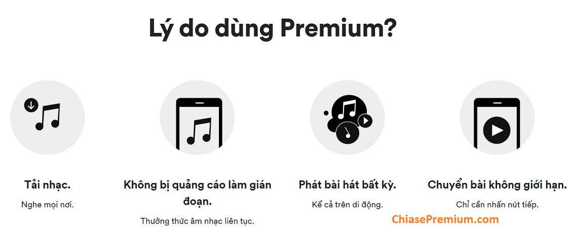 Tính năng cơ bản của tài khoản Spotify Premium.