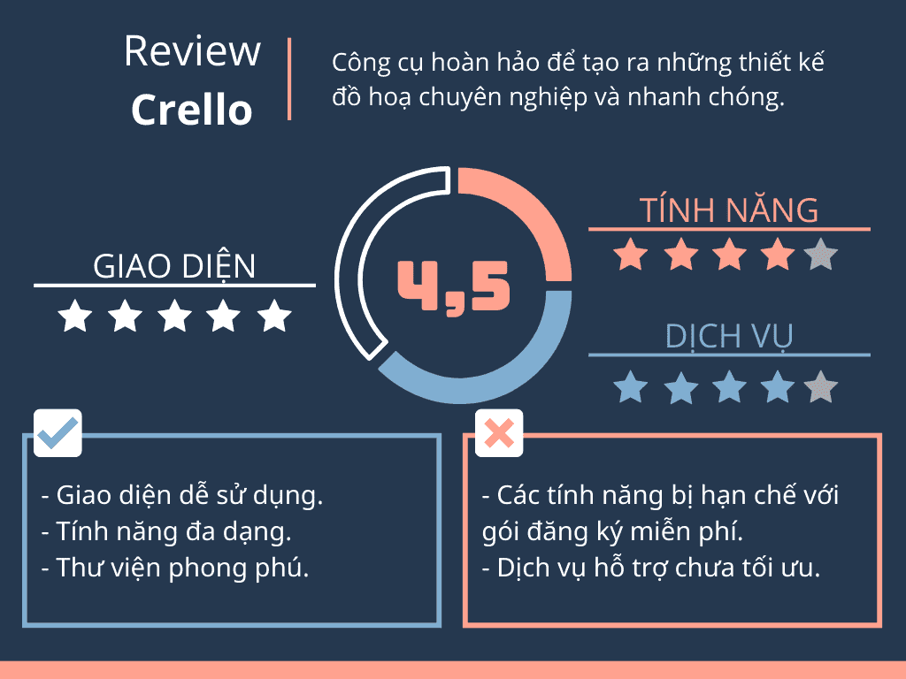 Crello - VistaCreate review