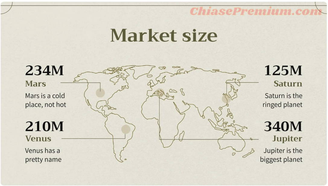 Slide phân tích phạm vi của thị trường 