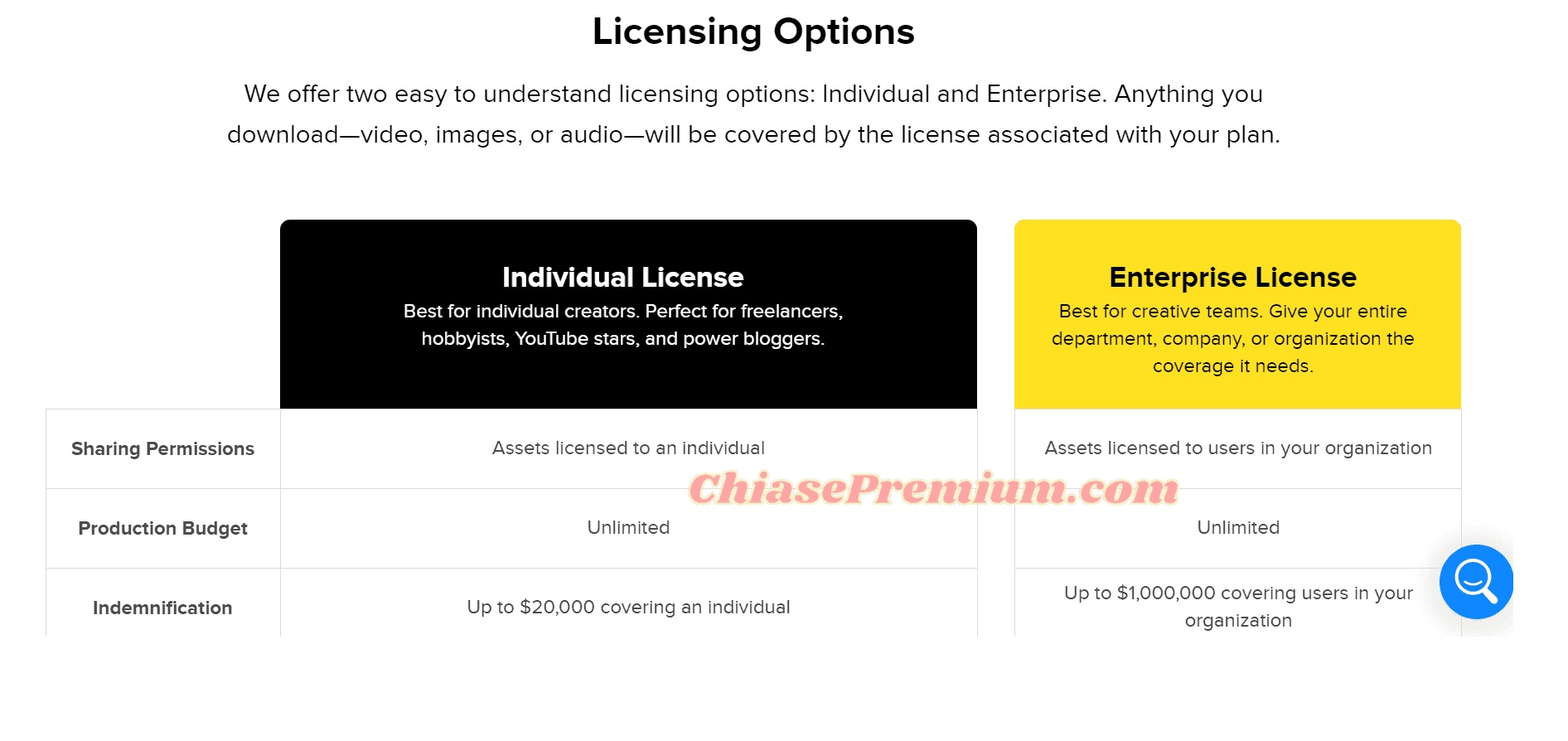 Individual License & Business License: Giay-phep-su-dung