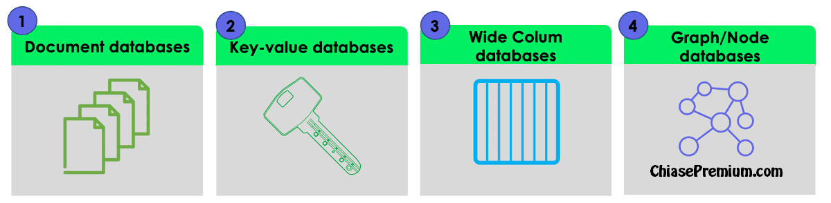 NoSQL database examples