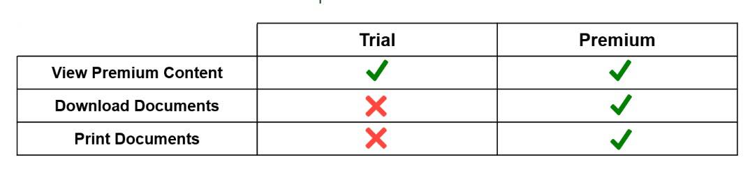Sự khác nhau giữa StuDocu trial và StuDocu premium