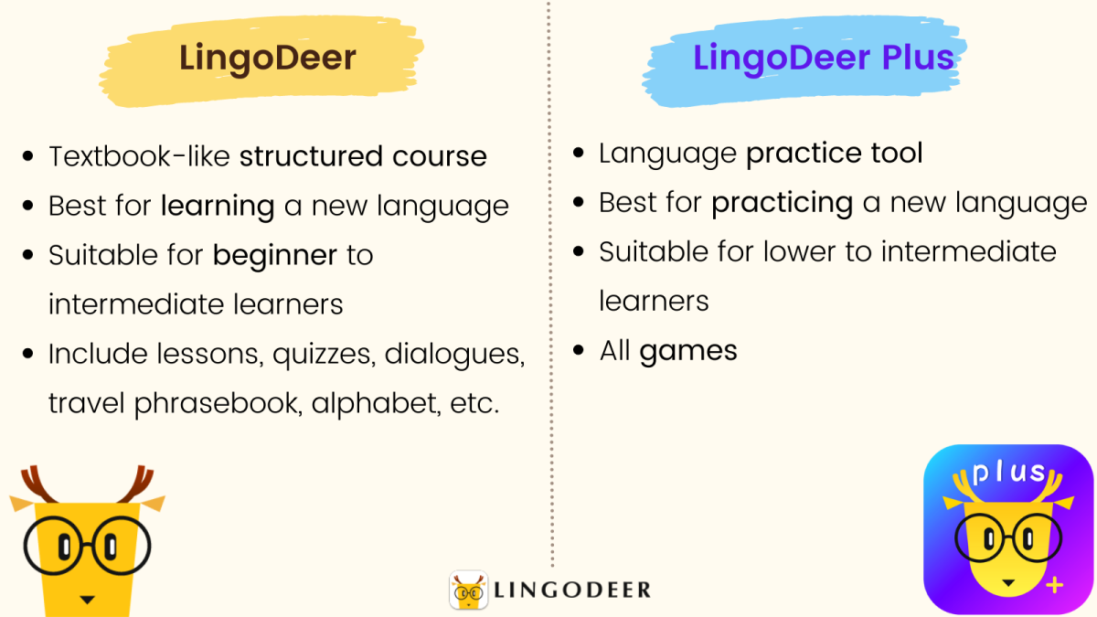 So sánh LingoDeer với LingoDeer plus