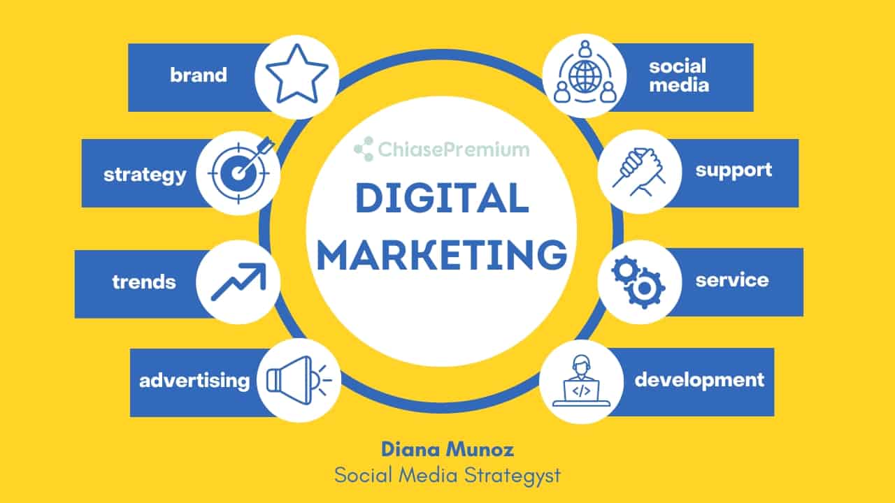Digital Marketing là gì? Khóa học Digital Marketing miễn phí