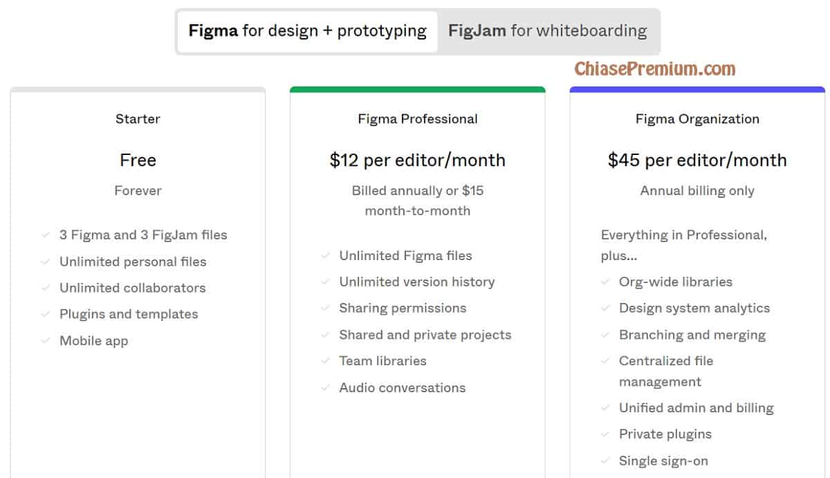 Bạn có thể nâng cấp, đăng ký tài khoản Figma Pro khá dễ dàng (với một mức phí không quá đắt)
