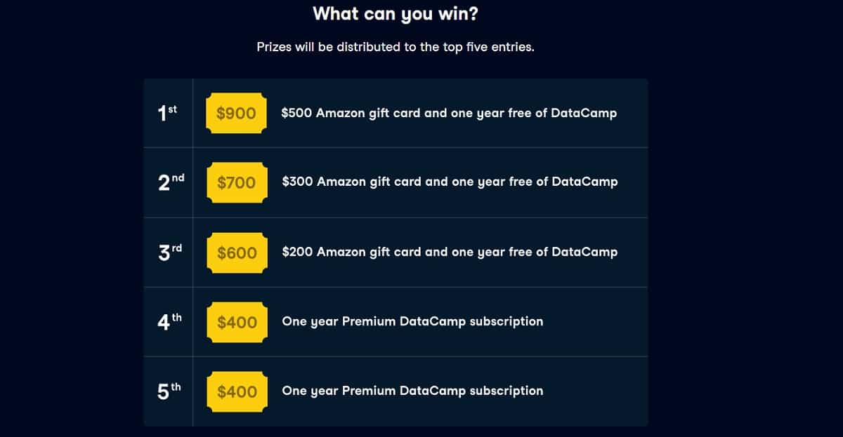 prizes-will-be-distributed-to-the-top-five-win-competition-datacamp